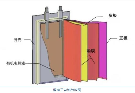 鋰<a href='http://m.itsoit.com' title='電池運(yùn)輸' >電池運(yùn)輸</a>