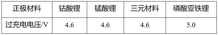 鋰<a href='http://m.itsoit.com' title='電池運輸' >電池運輸</a>