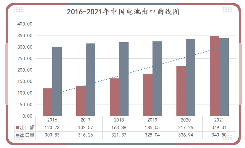 鋰<a href='http://m.itsoit.com' title='電池運(yùn)輸' >電池運(yùn)輸</a>