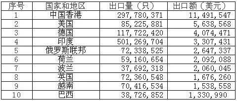 鋰<a href='http://m.itsoit.com' title='電池海運(yùn)' >電池海運(yùn)</a>