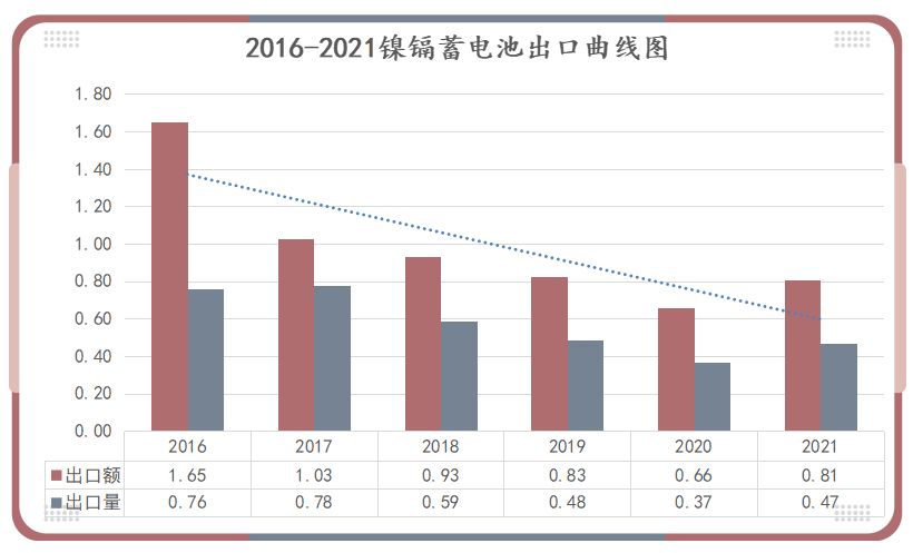 鋰<a href='http://m.itsoit.com' title='電池空運(yùn)' >電池空運(yùn)</a>