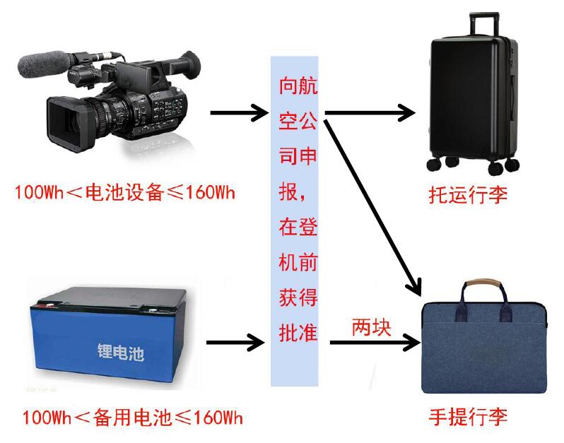 中港鋰<a href='http://m.itsoit.com' title='電池貨運(yùn)' >電池貨運(yùn)</a>