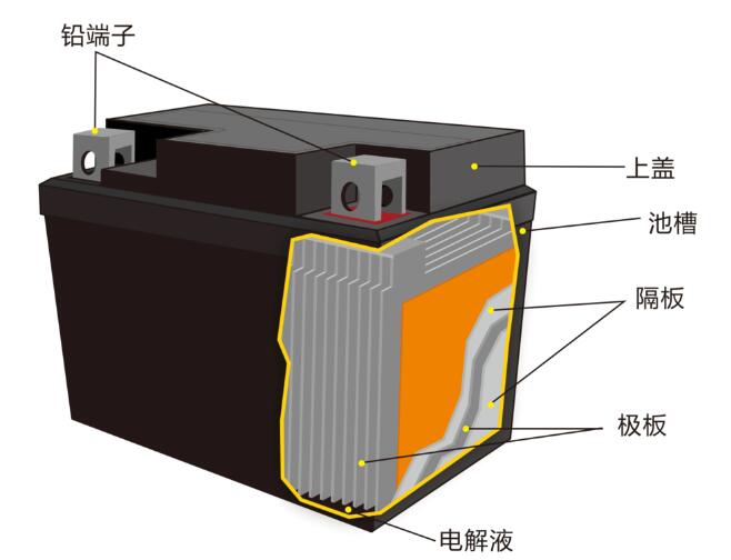 鉛酸蓄<a href='http://m.itsoit.com' title='電池海運(yùn)' >電池海運(yùn)</a>